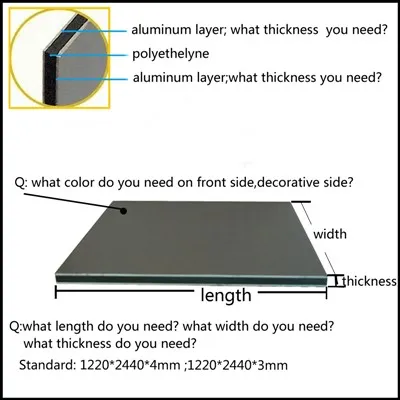 Fabrikanten van aluminium composietpanelen